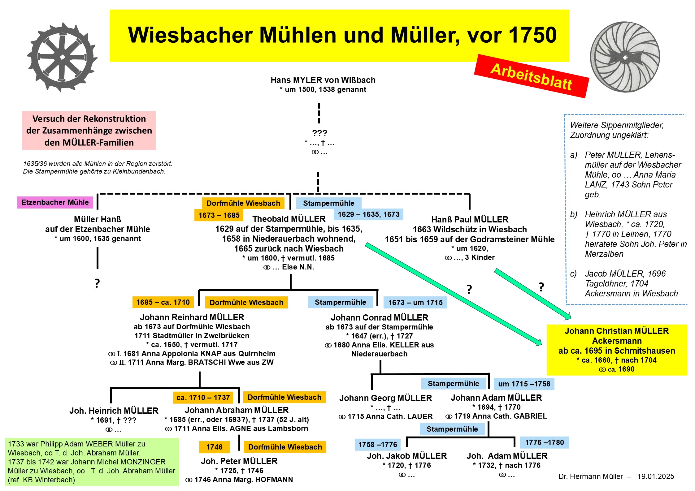 Wiesbach